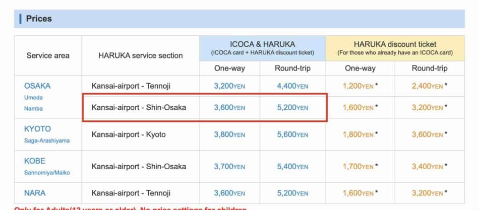Haruka Express Round Trip Offer is good