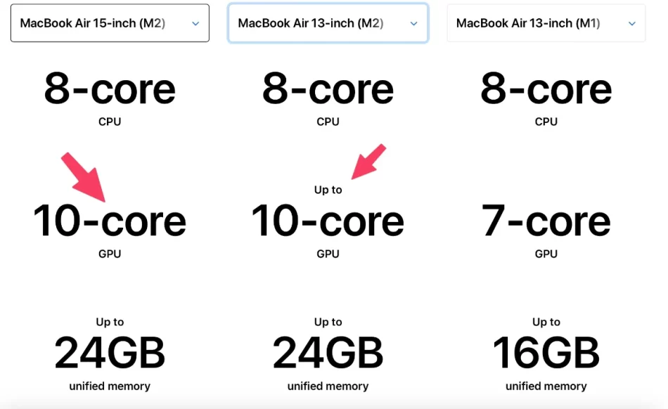 Upgrade Your Display: MacBook Air 15-Inch Review 20 Comparing GPU for 15" MacBook Air v 13" MacBook Air