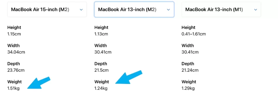 Upgrade Your Display: MacBook Air 15-Inch Review 23 comparing weight of all three MacBook air in kilogram