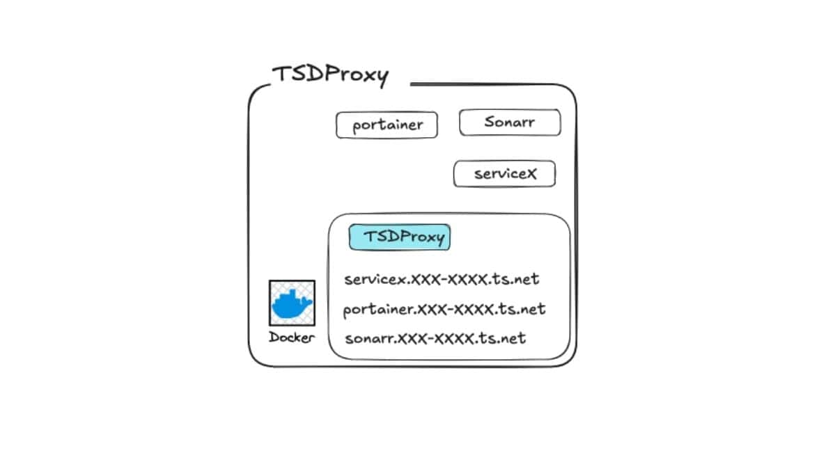 Using TSDProxy with existing Dockers