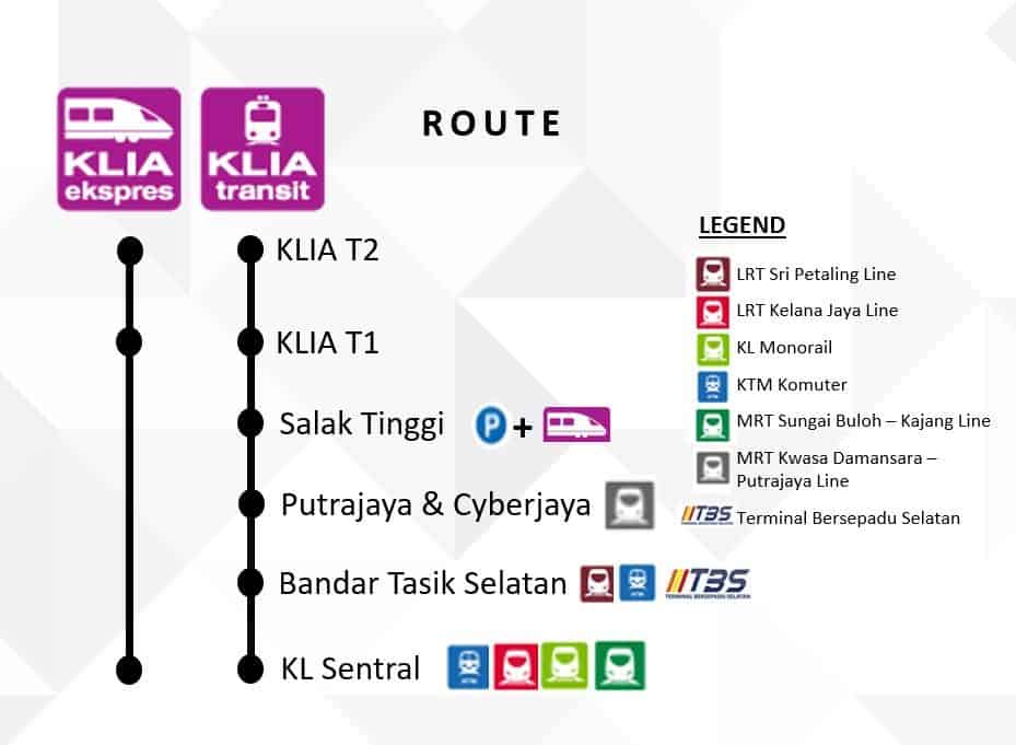 KLIA Express vs KLIA Transit