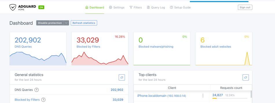 AdGuard Home dashboard showing DNS queries, blocked filters, and top client iPhone, related to Unifi device issues.