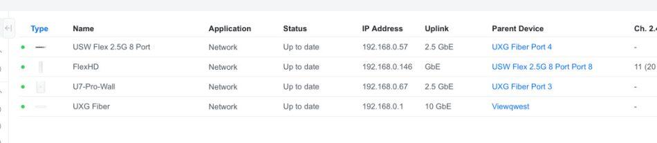 Unifi network device list showing "USW Flex 2.5G 8 Port," "FlexHD," "U7-Pro-Wall," and "UXG Fiber," relevant to Unifi Devices Offline Due to AdGuard.