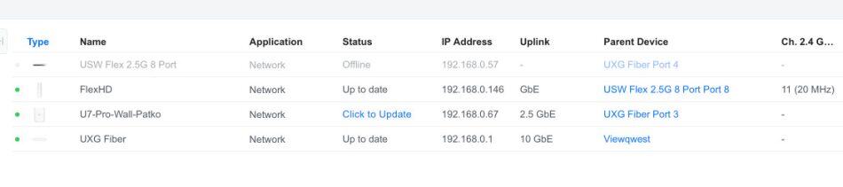 Offline Devices Are Up And Running Now